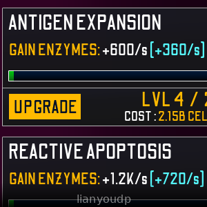 Anomaly Evolution